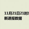 11月21日21时广西崇左疫情最新通报表及崇左疫情防控最新通报数据