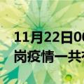 11月22日00时黑龙江鹤岗疫情最新情况及鹤岗疫情一共有多少例