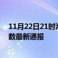 11月22日21时海南儋州疫情人数总数及儋州疫情目前总人数最新通报