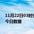 11月22日03时安徽黄山今天疫情信息及黄山疫情防控通告今日数据