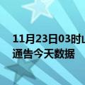 11月23日03时山西朔州疫情最新确诊数据及朔州疫情最新通告今天数据