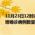 11月23日12时内蒙古兴安疫情累计确诊人数及兴安今日新增确诊病例数量