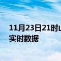 11月23日21时山东威海今日疫情详情及威海疫情最新消息实时数据