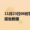 11月23日06时甘肃金昌疫情最新数据消息及金昌疫情最新报告数据