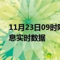 11月23日09时陕西渭南疫情最新通报表及渭南疫情最新消息实时数据