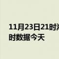 11月23日21时海南陵水疫情新增病例数及陵水疫情最新实时数据今天