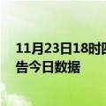 11月23日18时四川广元疫情新增确诊数及广元疫情防控通告今日数据