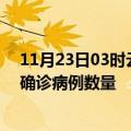 11月23日03时云南红河疫情累计确诊人数及红河今日新增确诊病例数量