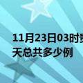 11月23日03时贵州遵义今日疫情最新报告及遵义疫情到今天总共多少例