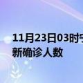 11月23日03时宁夏中卫疫情总共多少例及中卫此次疫情最新确诊人数