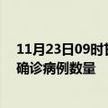 11月23日09时甘肃武威疫情最新消息数据及武威今日新增确诊病例数量