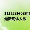 11月23日03时湖南湘潭疫情最新确诊数据及湘潭此次疫情最新确诊人数