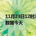 11月23日12时河南焦作疫情今天最新及焦作疫情最新实时数据今天