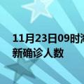 11月23日09时海南陵水疫情累计多少例及陵水此次疫情最新确诊人数