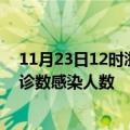 11月23日12时浙江湖州轮疫情累计确诊及湖州疫情最新确诊数感染人数