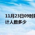 11月23日09时黑龙江鹤岗疫情动态实时及鹤岗新冠疫情累计人数多少