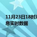 11月23日18时海南昌江疫情最新通报表及昌江疫情最新消息实时数据