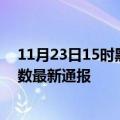 11月23日15时黑龙江鹤岗今日疫情数据及鹤岗疫情确诊人数最新通报