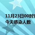 11月23日00时安徽合肥今日疫情数据及合肥疫情最新通报今天感染人数