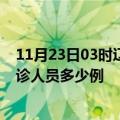 11月23日03时辽宁锦州疫情最新防疫通告 锦州最新新增确诊人员多少例