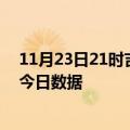 11月23日21时吉林延边今天疫情信息及延边疫情防控通告今日数据