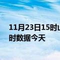 11月23日15时山西晋城疫情新增病例数及晋城疫情最新实时数据今天