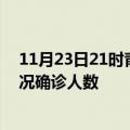 11月23日21时青海海东疫情累计多少例及海东疫情最新状况确诊人数