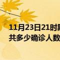 11月23日21时黑龙江鹤岗疫情今天多少例及鹤岗最新疫情共多少确诊人数