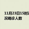 11月23日15时湖南长沙疫情累计多少例及长沙疫情最新状况确诊人数