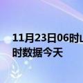 11月23日06时山东烟台疫情新增病例数及烟台疫情最新实时数据今天