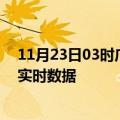 11月23日03时广西河池最新发布疫情及河池疫情最新消息实时数据