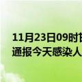 11月23日09时甘肃嘉峪关疫情每天人数及嘉峪关疫情最新通报今天感染人数