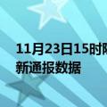 11月23日15时陕西宝鸡疫情最新通报表及宝鸡疫情防控最新通报数据