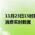 11月23日15时黑龙江黑河疫情最新通报表及黑河疫情最新消息实时数据