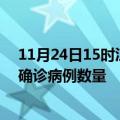 11月24日15时江西抚州疫情累计确诊人数及抚州今日新增确诊病例数量