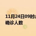 11月24日09时山东临沂疫情最新情况及临沂疫情最新状况确诊人数