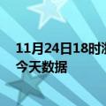 11月24日18时浙江台州疫情最新消息及台州疫情最新通告今天数据