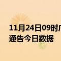 11月24日09时广东潮州疫情总共确诊人数及潮州疫情防控通告今日数据