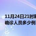 11月24日21时黑龙江大庆疫情最新防疫通告 大庆最新新增确诊人员多少例