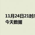 11月24日21时广东深圳最新发布疫情及深圳疫情最新通告今天数据