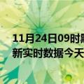 11月24日09时黑龙江伊春今日疫情最新报告及伊春疫情最新实时数据今天