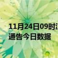 11月24日09时江西南昌疫情最新通报详情及南昌疫情防控通告今日数据