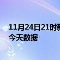 11月24日21时新疆和田最新发布疫情及和田疫情最新通告今天数据