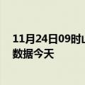 11月24日09时山西朔州最新发布疫情及朔州疫情最新实时数据今天