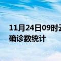 11月24日09时云南红河疫情累计确诊人数及红河疫情最新确诊数统计