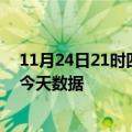 11月24日21时四川广元疫情最新消息及广元疫情最新通告今天数据