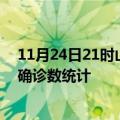 11月24日21时山东聊城疫情累计确诊人数及聊城疫情最新确诊数统计