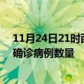 11月24日21时西藏拉萨疫情累计确诊人数及拉萨今日新增确诊病例数量