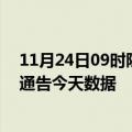 11月24日09时陕西延安疫情最新确诊数据及延安疫情最新通告今天数据