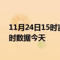 11月24日15时吉林通化疫情新增病例数及通化疫情最新实时数据今天